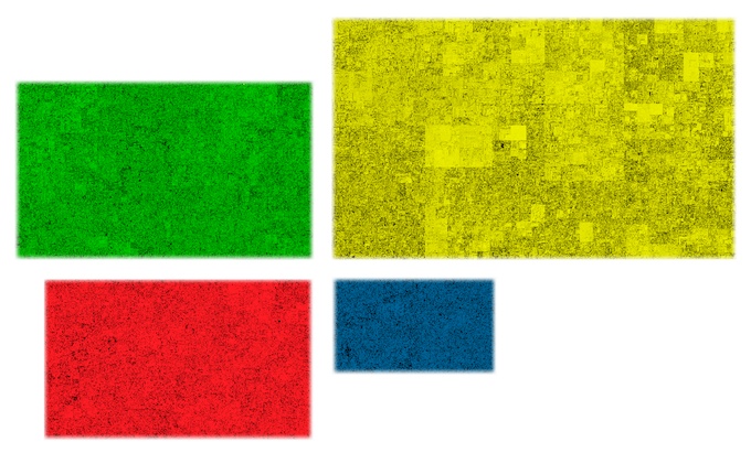 6. Comparative Sizes of the Johnson, Shakespeare, and Chaucer Slices